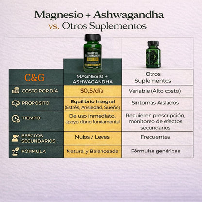 MAGENSIO Y ASHWAGANDHA 60CAP